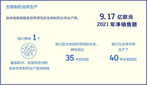 2021年度业绩3